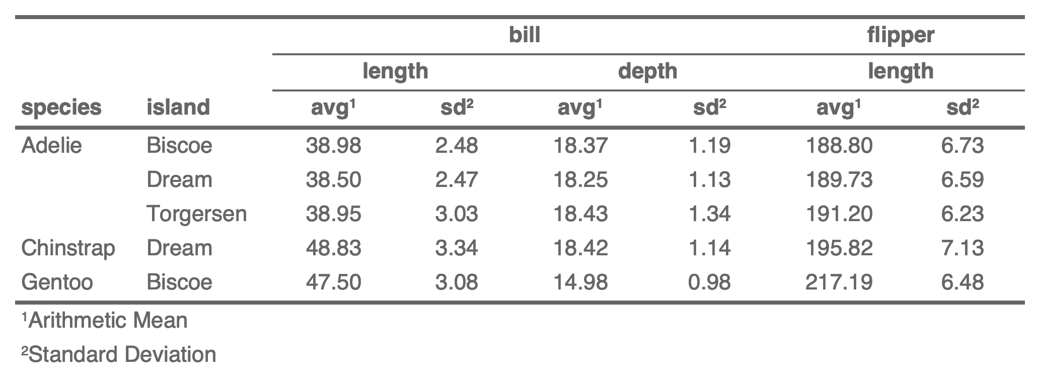 add header Add column values as new lines in header in flextable