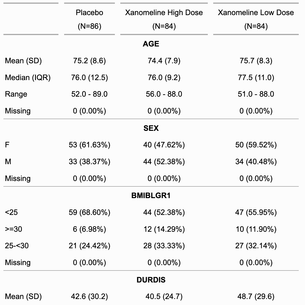 Demographic Table Examples 8345